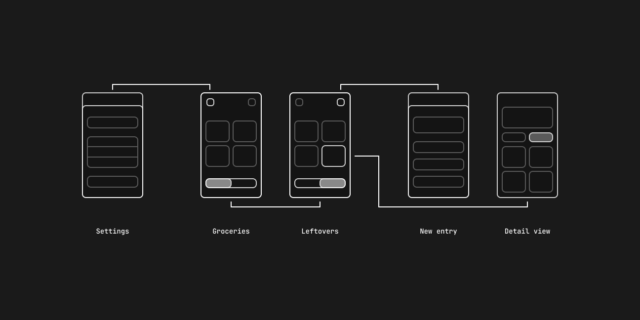 Main navigation flows and architecture